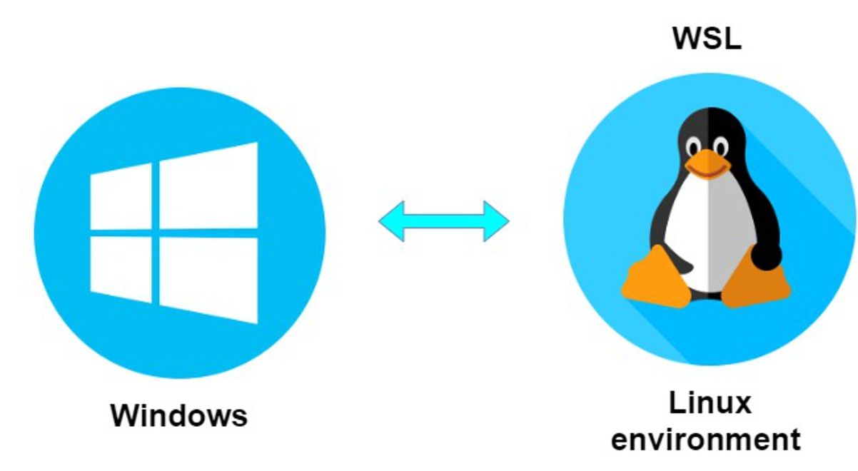 Docker for Window with Subsystem for Linux (WSL)