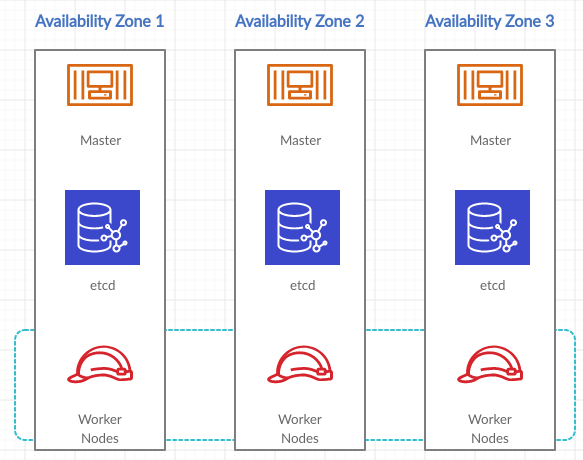 Understanding Amazon Elastic Container Service for Kubernetes (EKS)