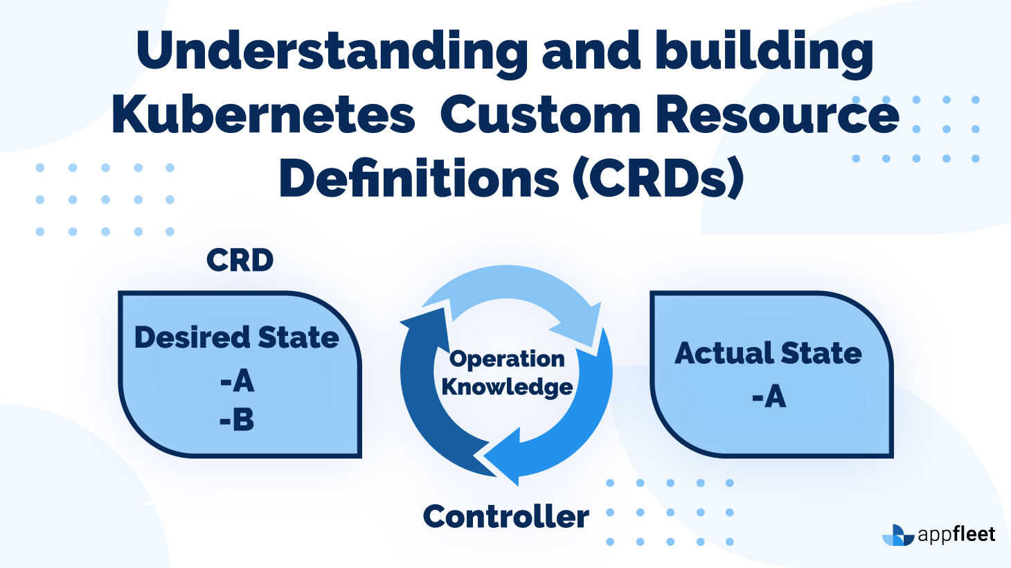 Understanding and building Kubernetes Custom Resource Definitions (CRDs)