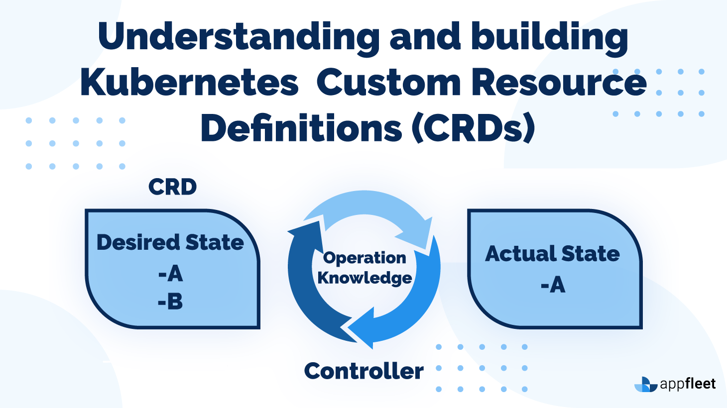 What Is A Custom Resource Definition