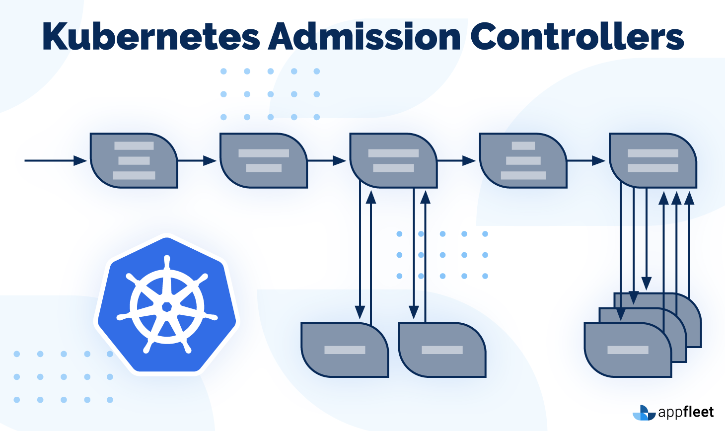 what is kubernetes pods