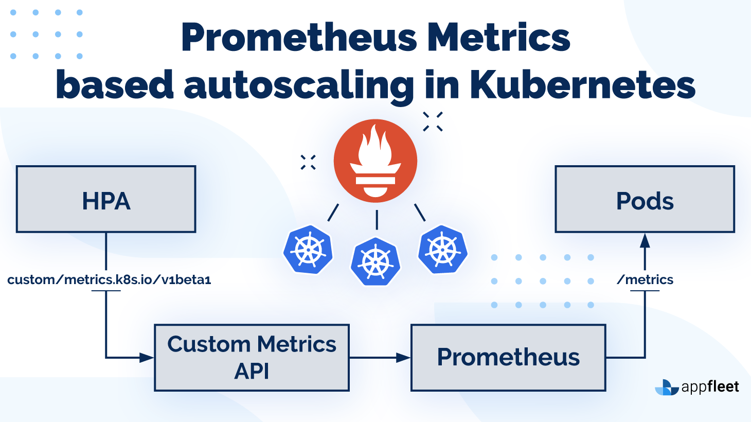 kubernetes overview