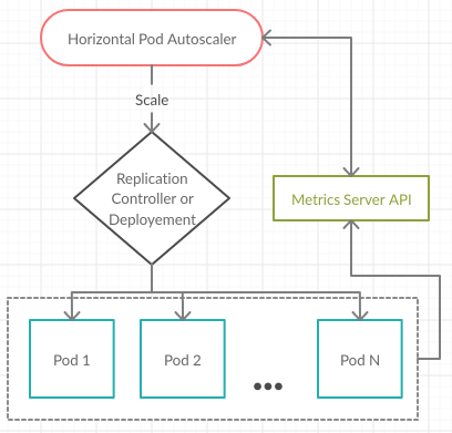 Autoscaling an Amazon Elastic Kubernetes Service cluster