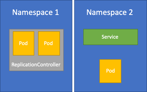 Best Practices and Considerations for Multi-Tenant SaaS Application Using AWS EKS