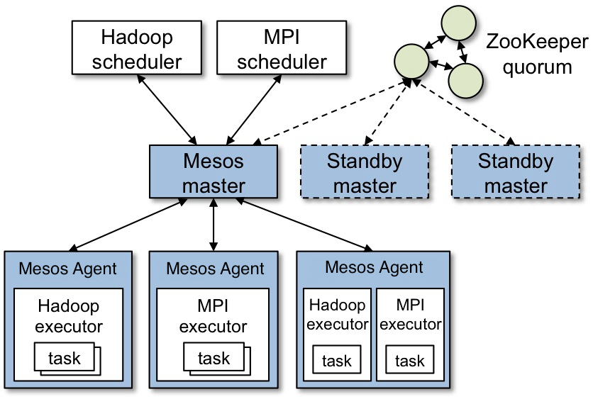 Top 10 Container Orchestration Tools