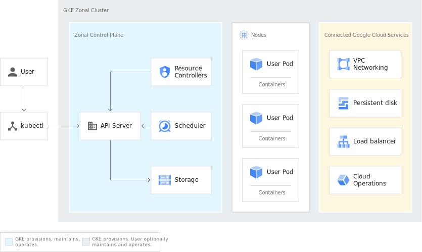 Top 10 Container Orchestration Tools