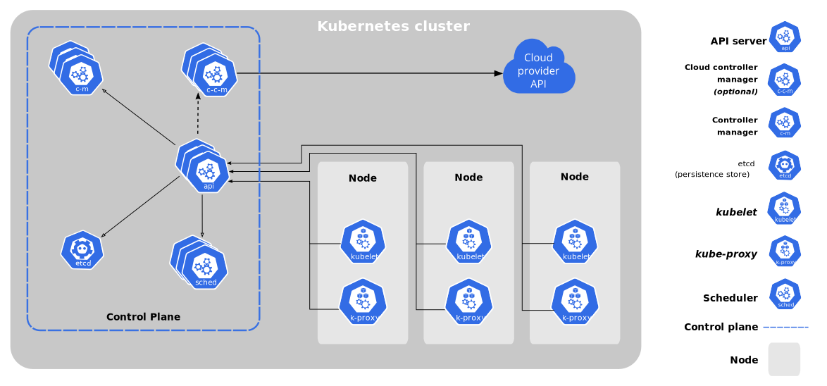 Top 10 Container Orchestration Tools