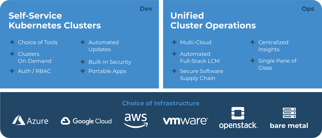 Top 10 Container Orchestration Tools