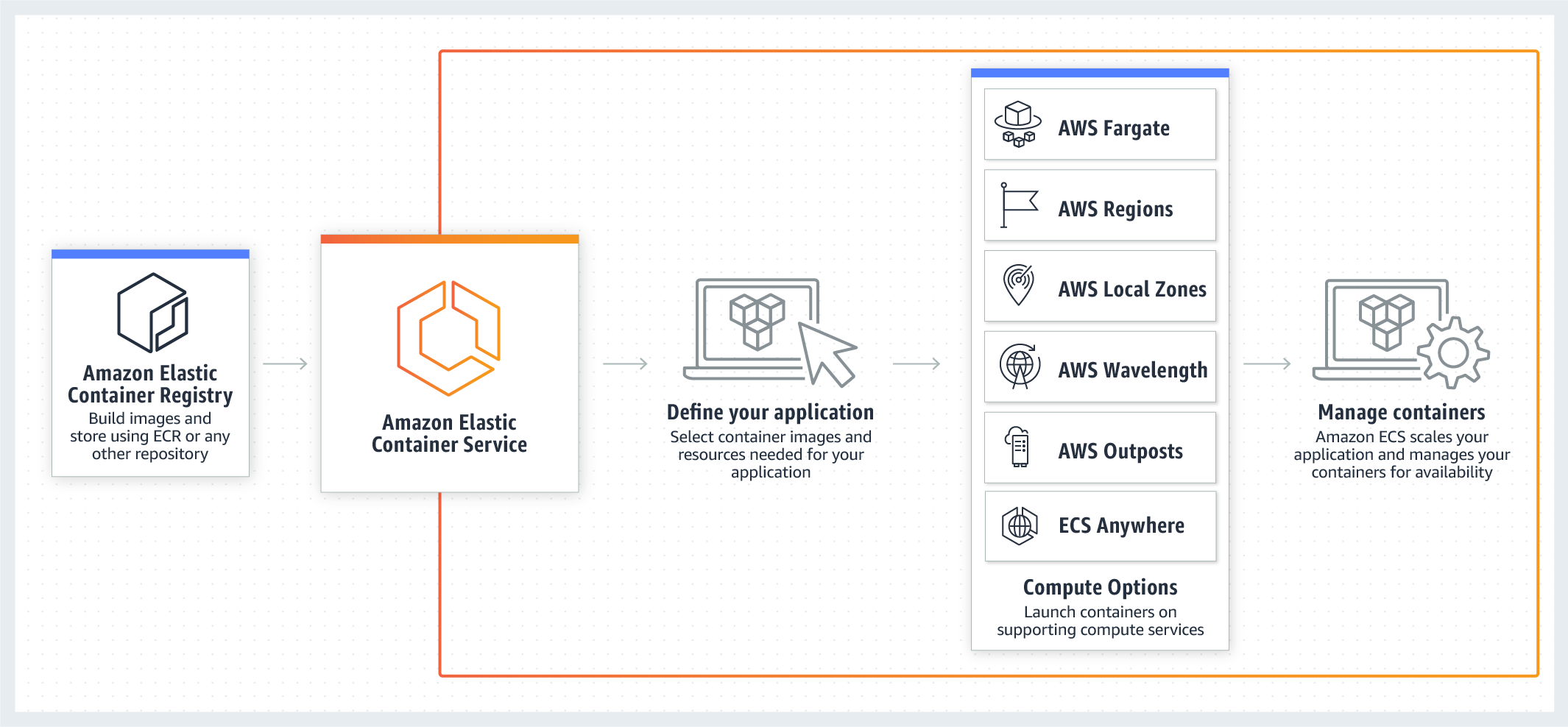 Top 10 Container Orchestration Tools