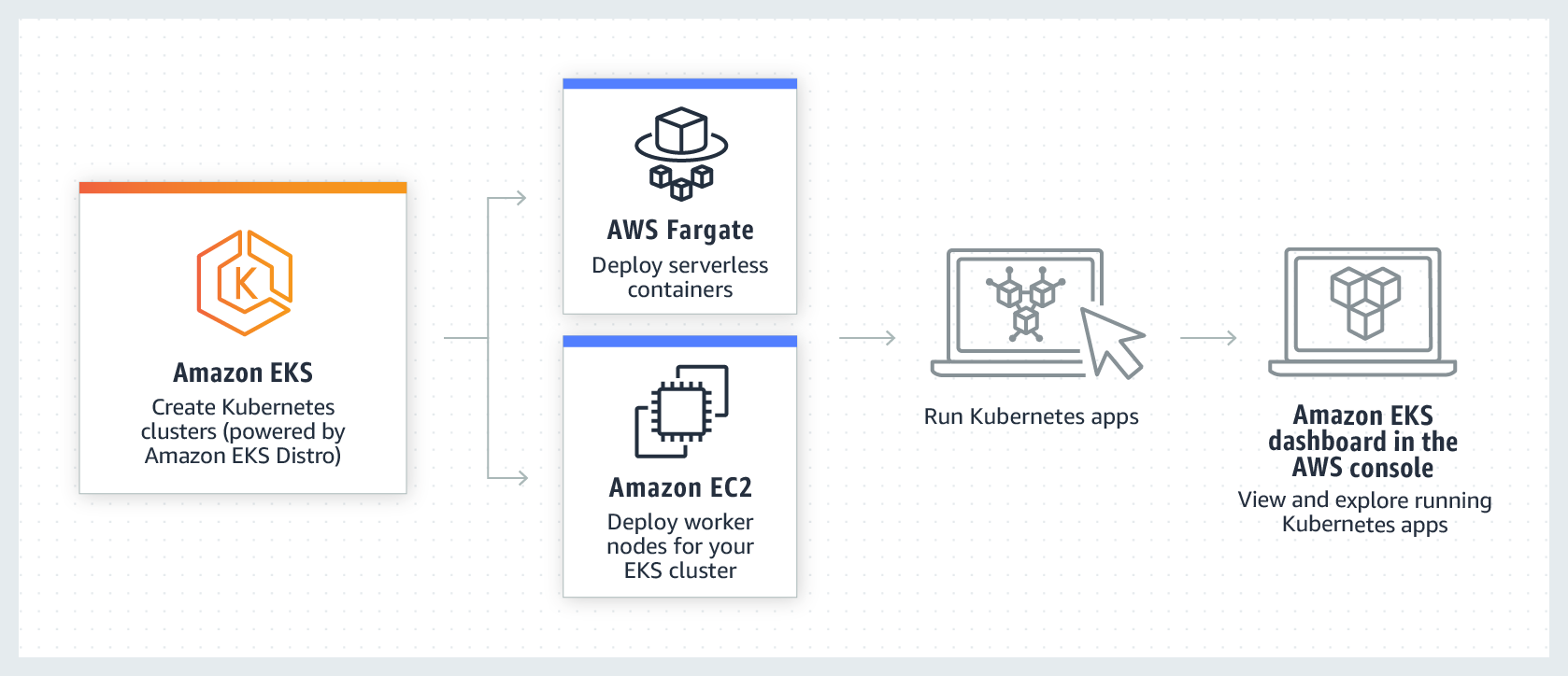 Top 10 Container Orchestration Tools