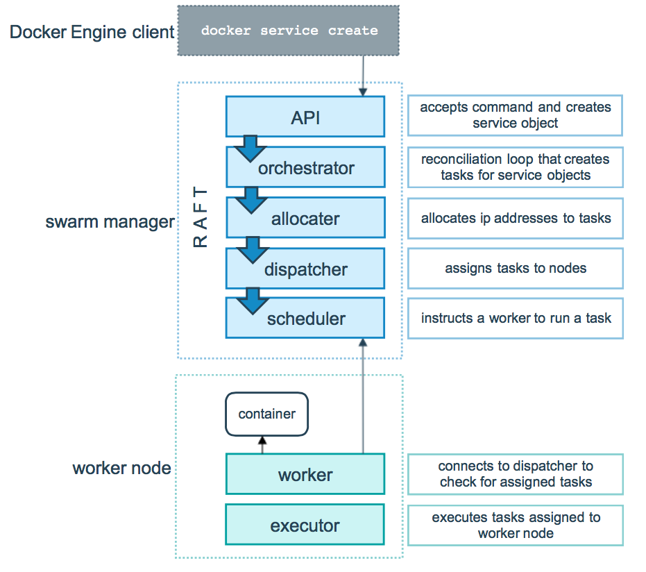 Top 10 Container Orchestration Tools